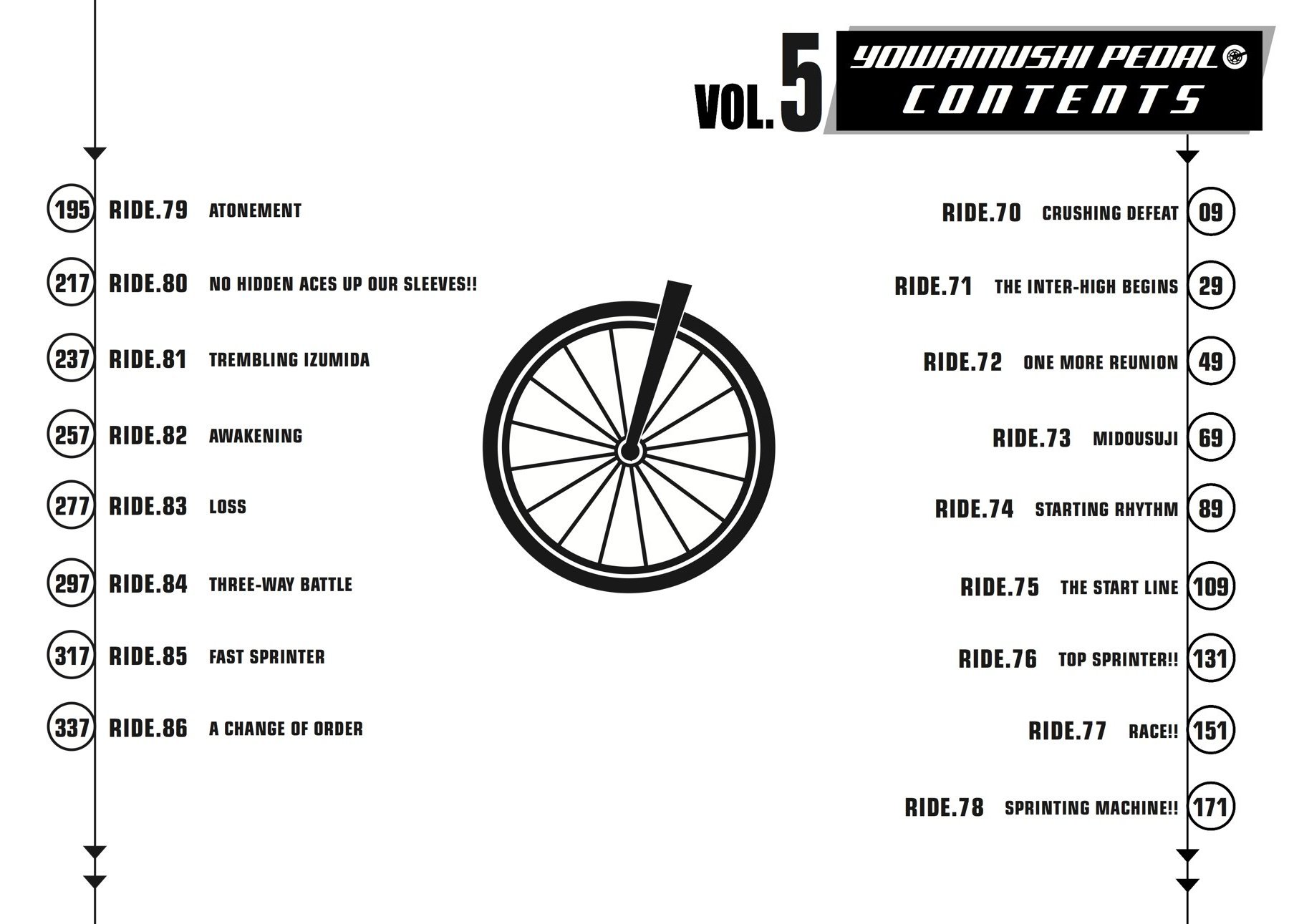 Read Yowamushi Pedal Manga Online