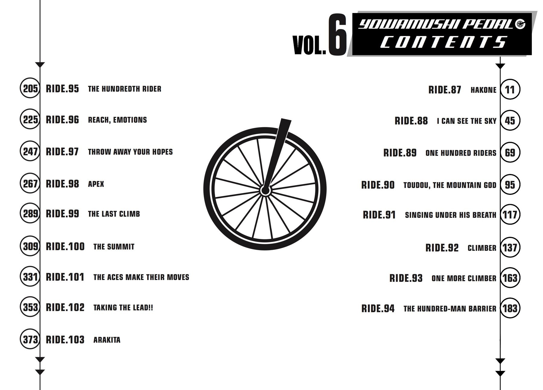 Read Yowamushi Pedal Manga Online
