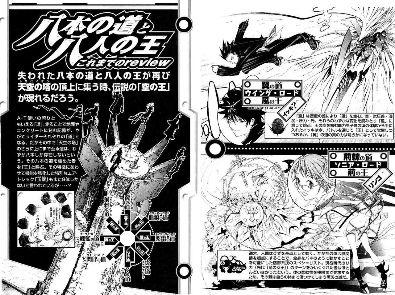 Read Air Gear Es Manga Online