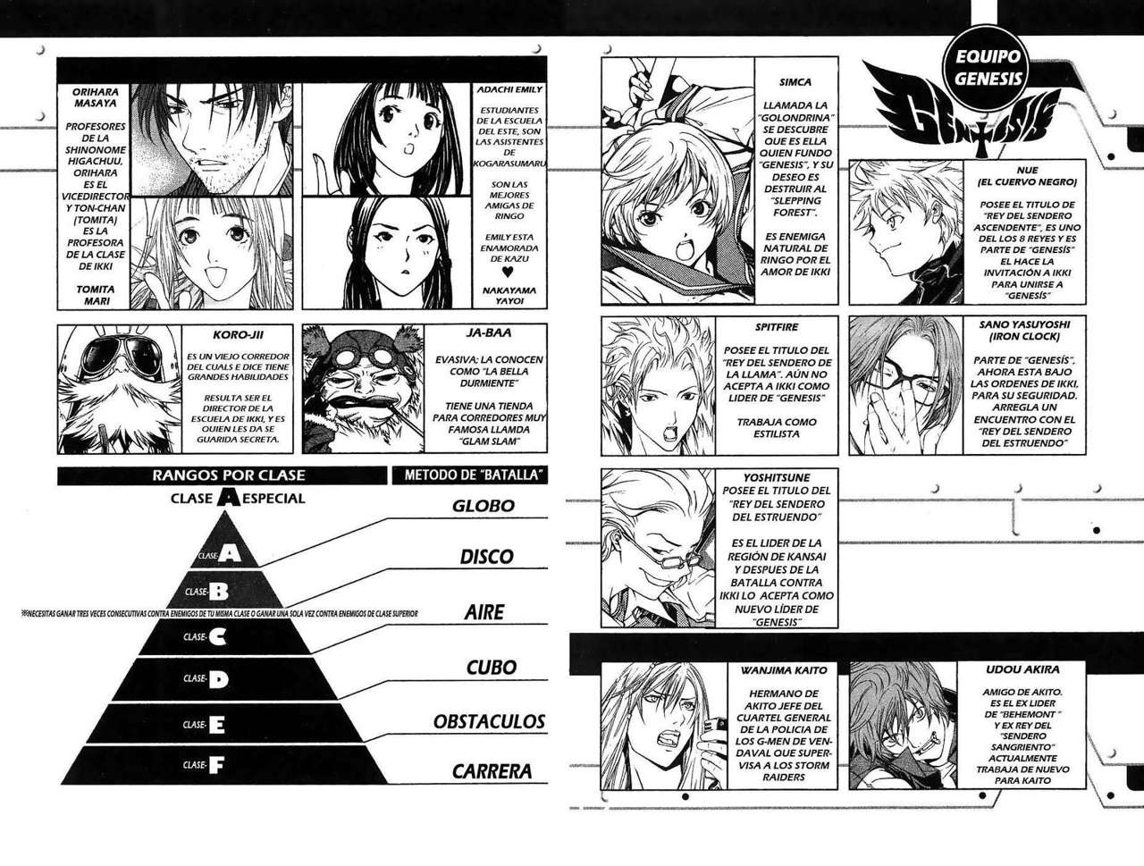Read Air Gear Es Manga Online