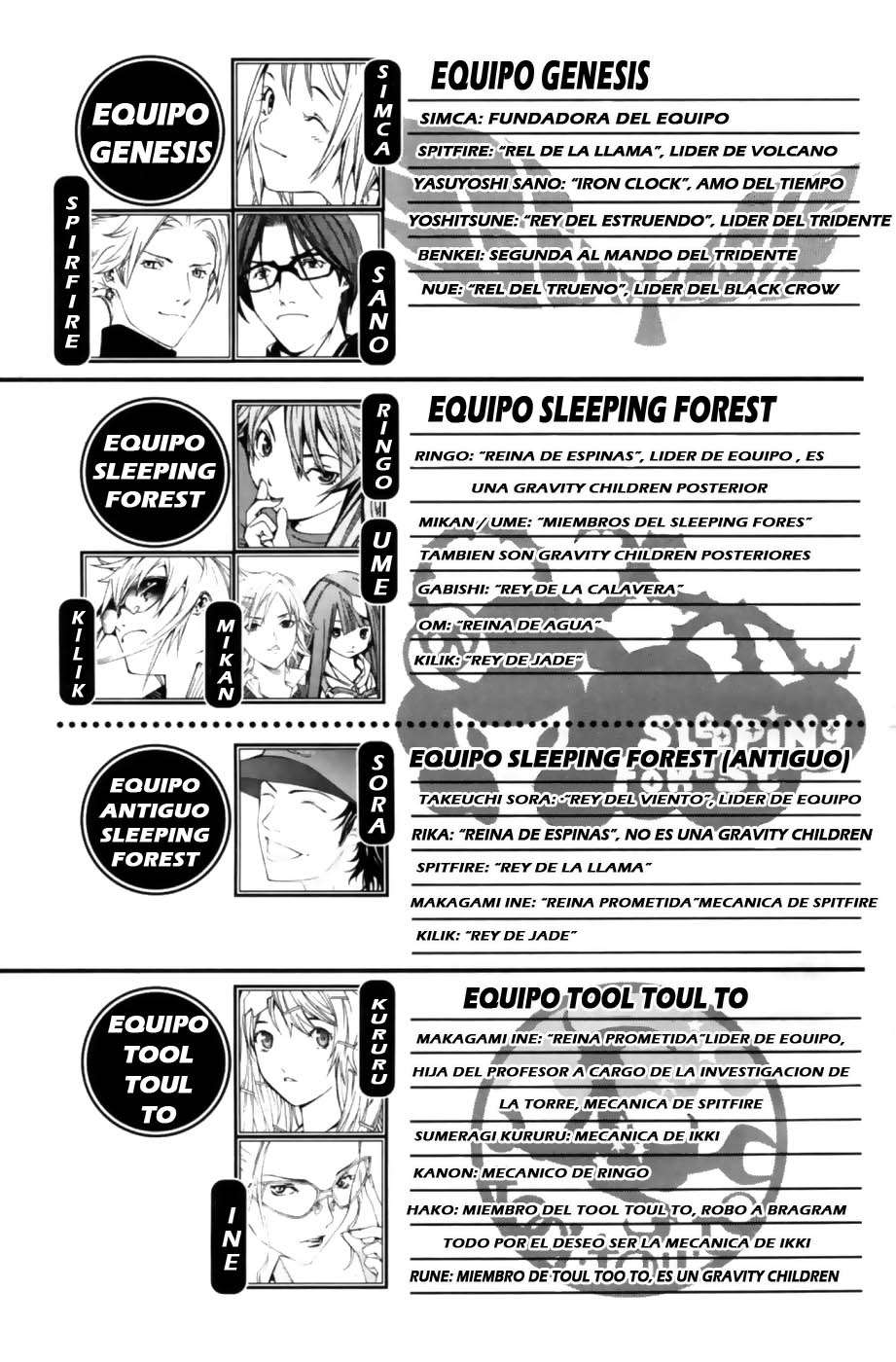 Read Air Gear Es Manga Online