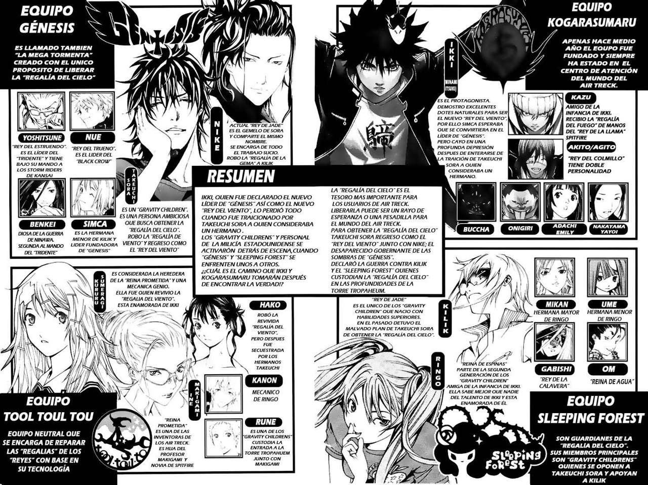 Read Air Gear Es Manga Online