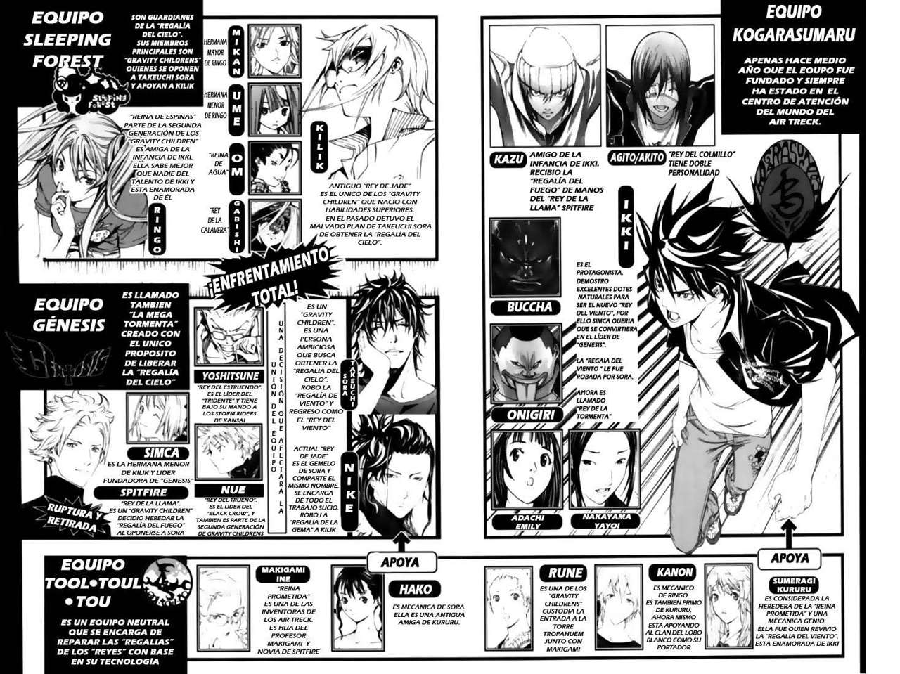 Read Air Gear Es Manga Online