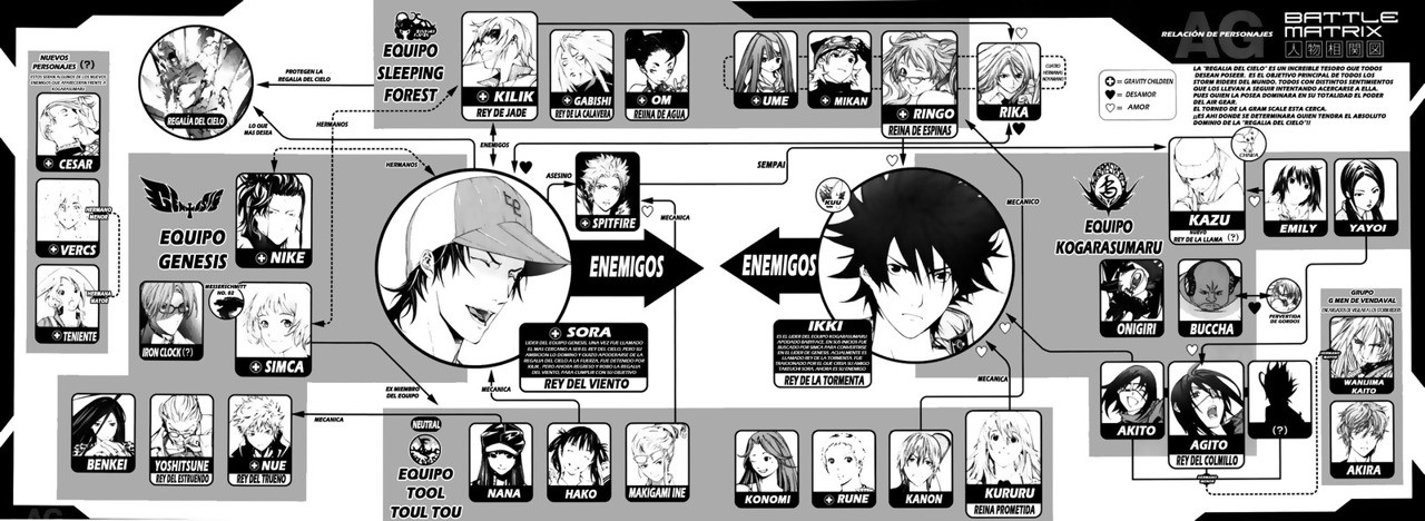 Read Air Gear Es Manga Online