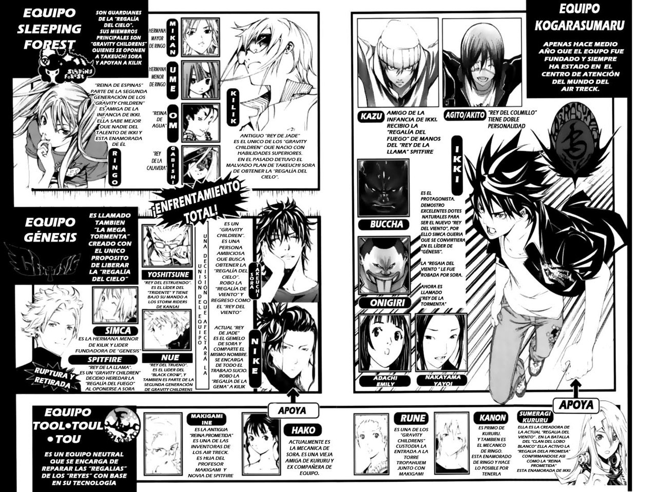 Read Air Gear Es Manga Online