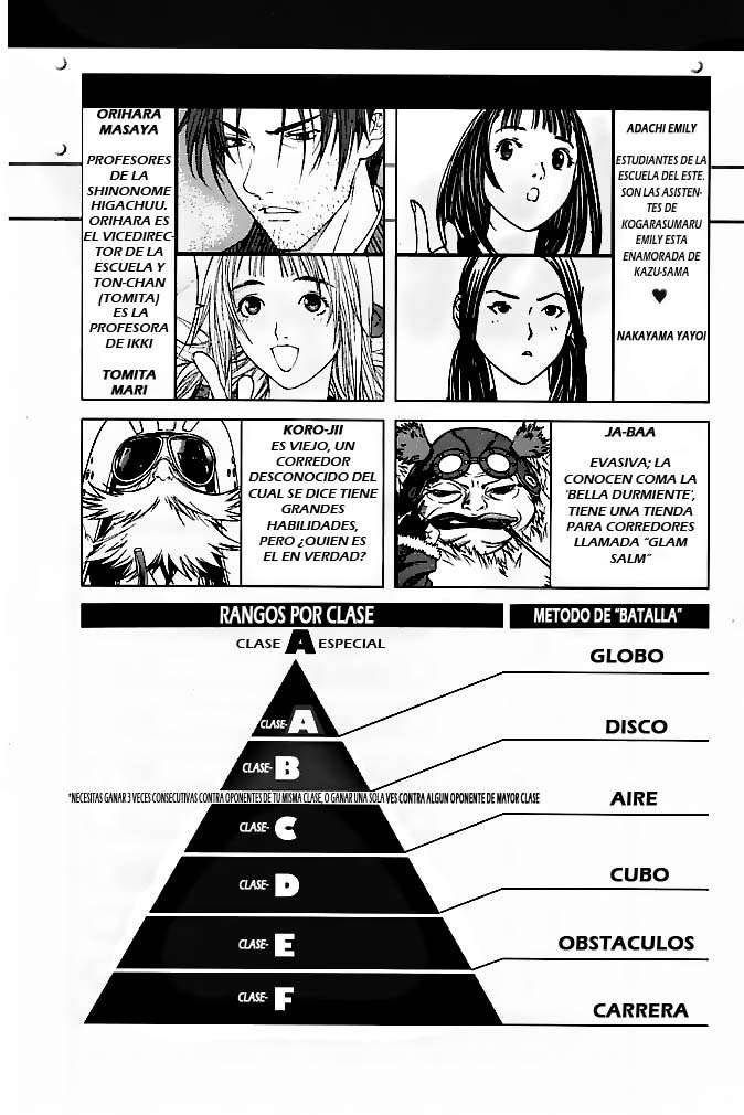 Read Air Gear Es Manga Online