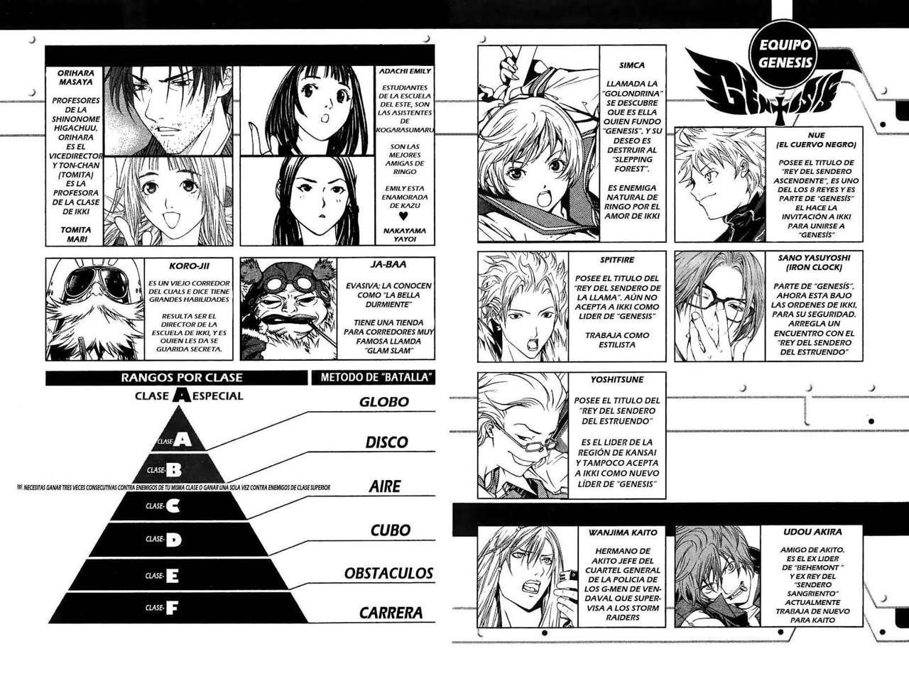Read Air Gear Es Manga Online