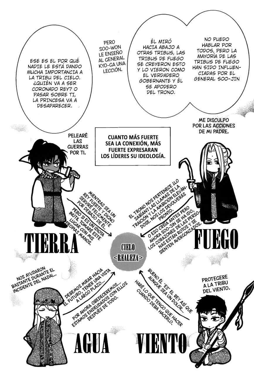 Read Akatsuki No Yona Es Manga Online
