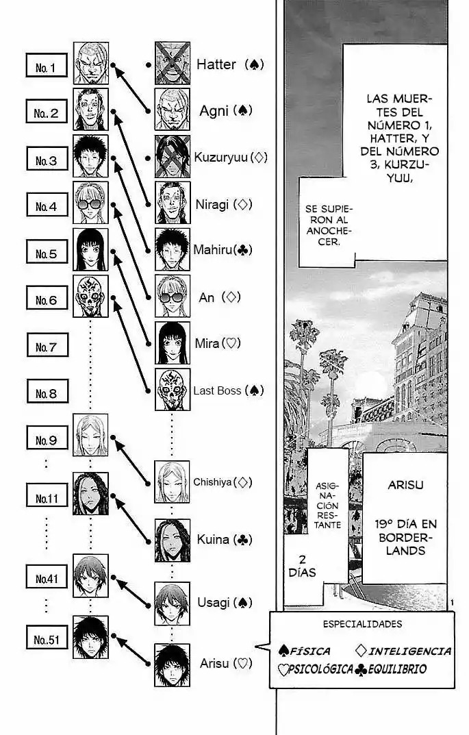 Read Alice in Borderland Es Manga Online