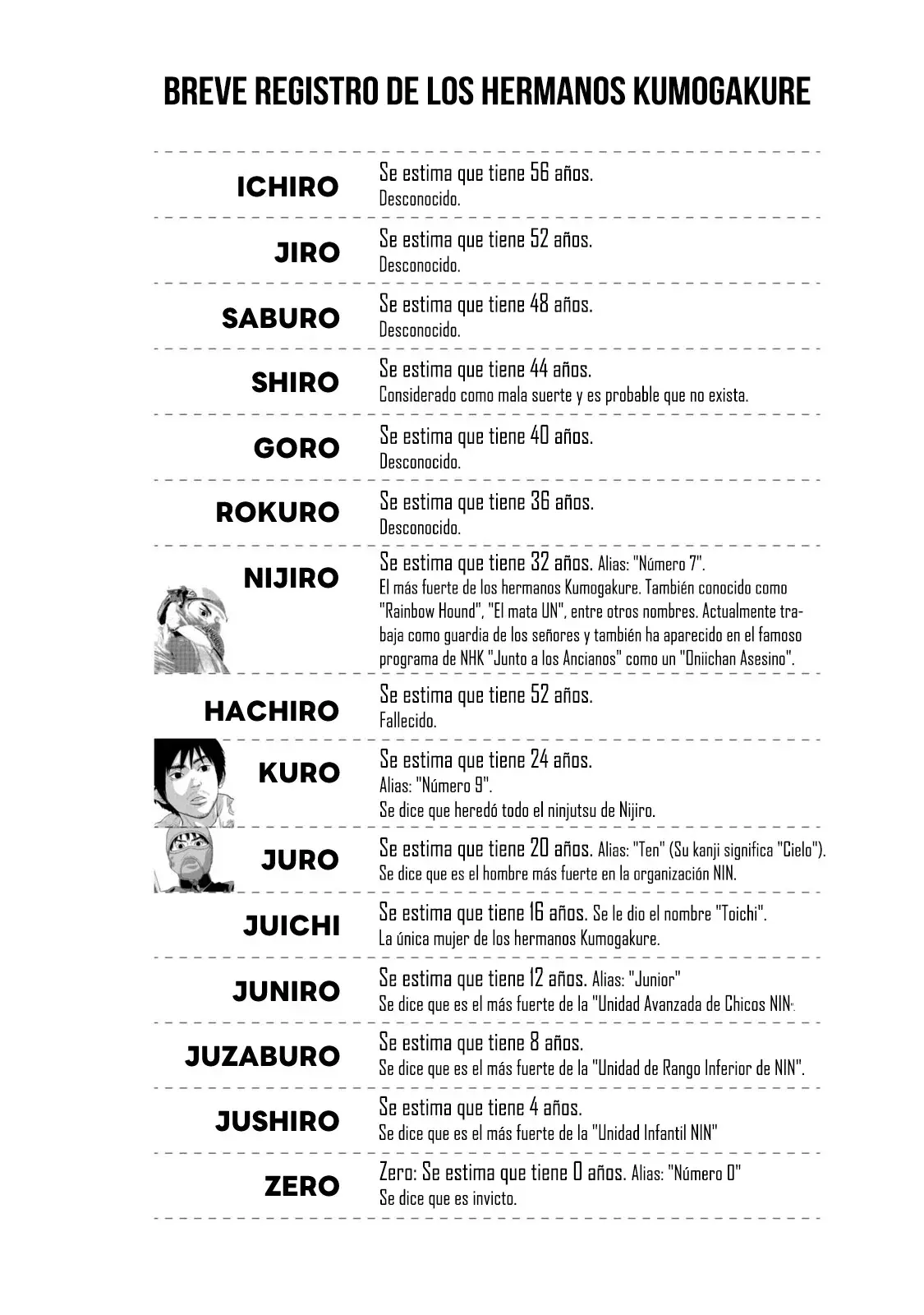 Read Under Ninja Es Manga Online