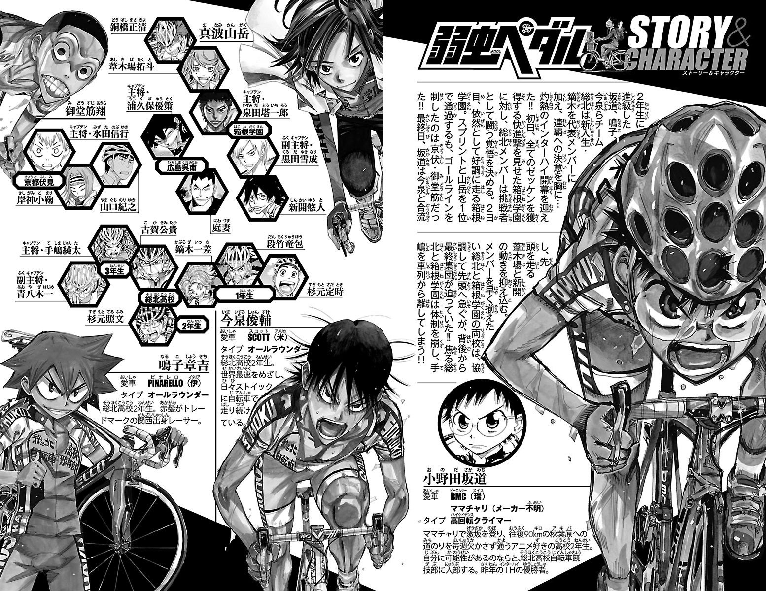 Read Yowamushi Pedal Es Manga Online