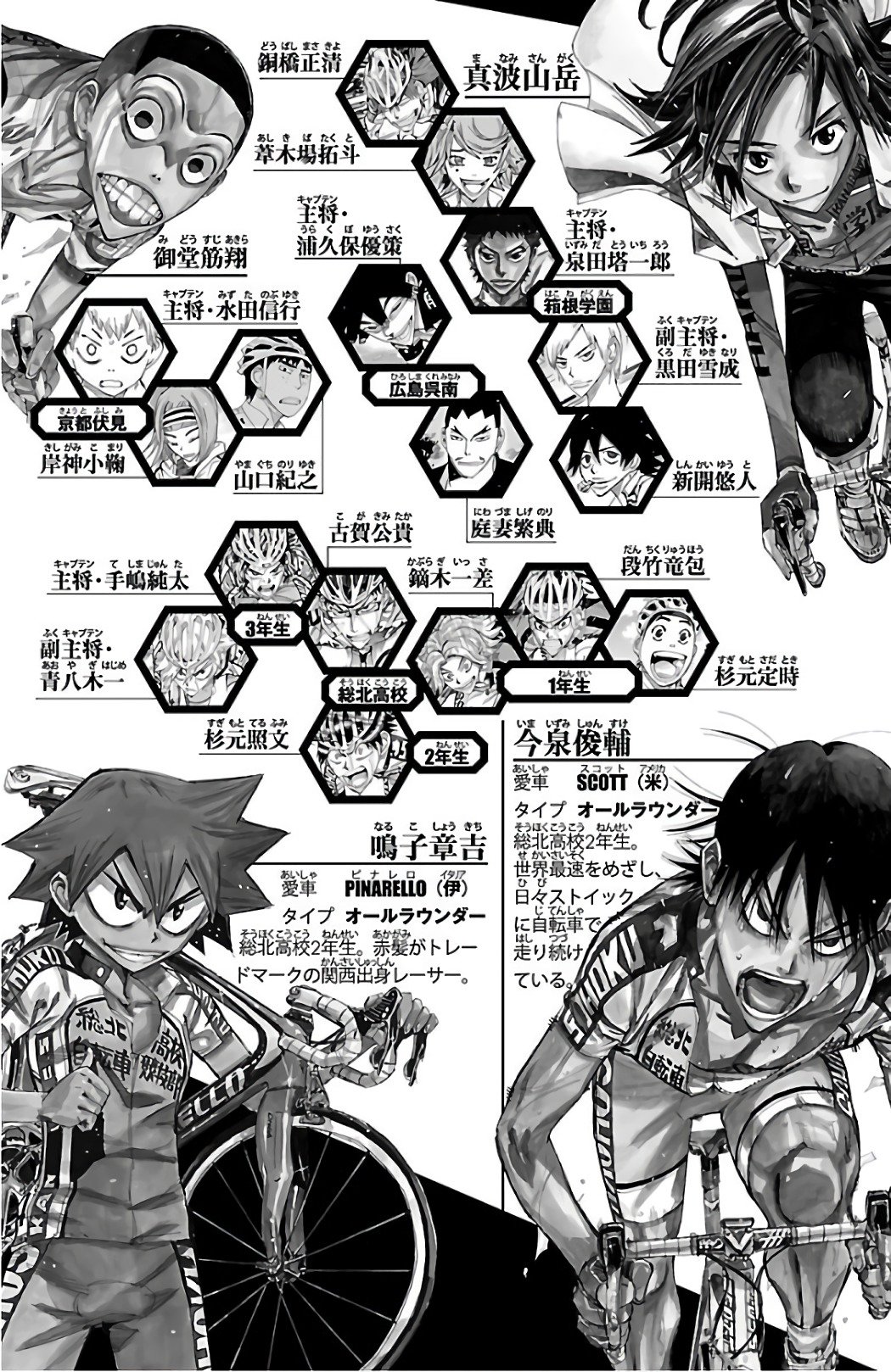 Read Yowamushi Pedal Es Manga Online