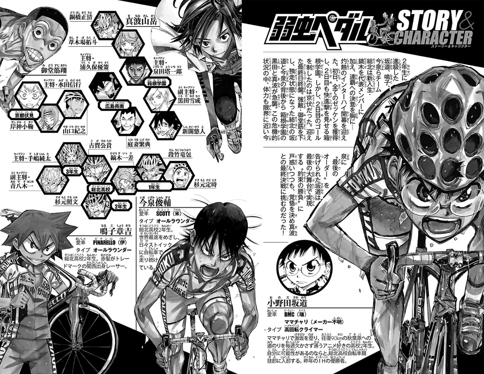 Read Yowamushi Pedal Es Manga Online
