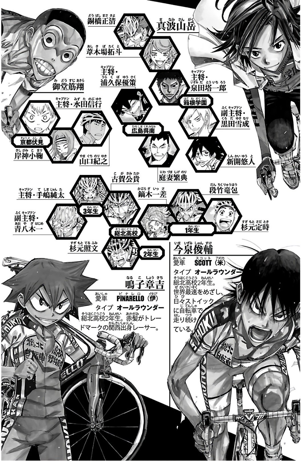 Read Yowamushi Pedal Es Manga Online