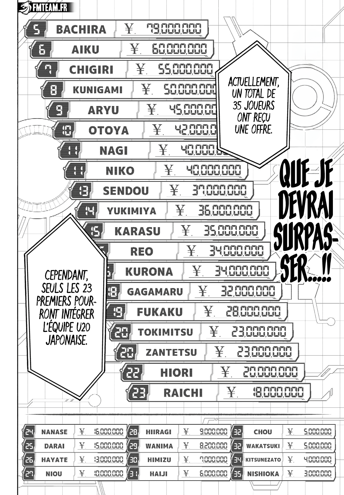 Read Blue Lock FR Manga Online