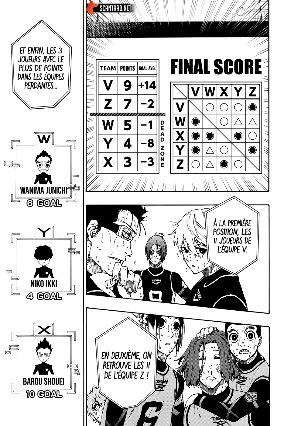 Read Blue Lock FR Manga Online